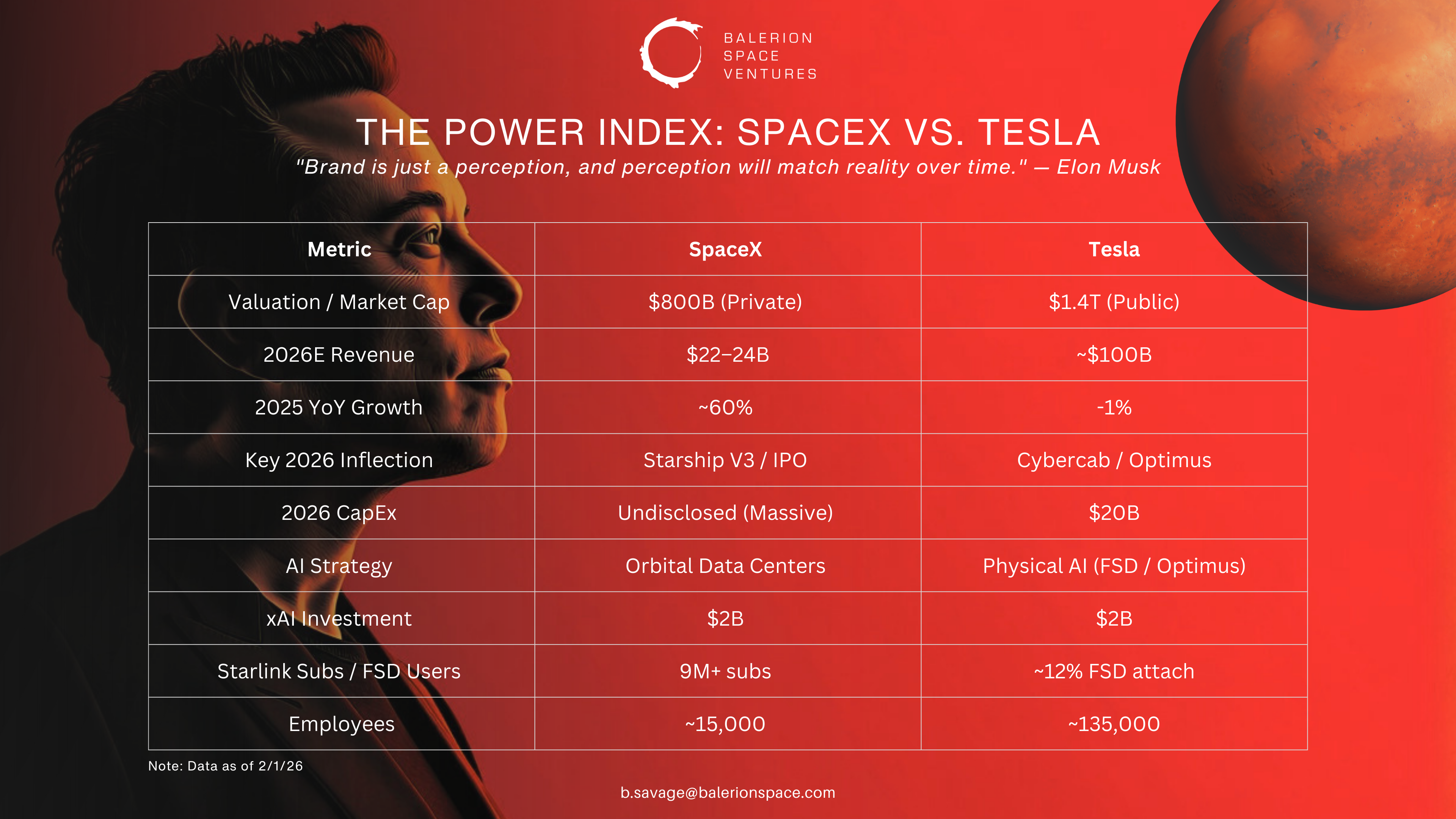 The Power Index - SpaceX vs. Tesla